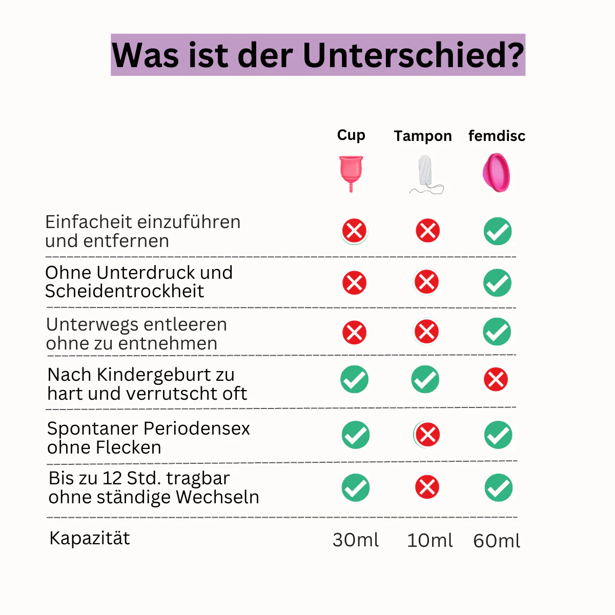 femdisc Menstruationsscheibe classic (amazon) - Image 6