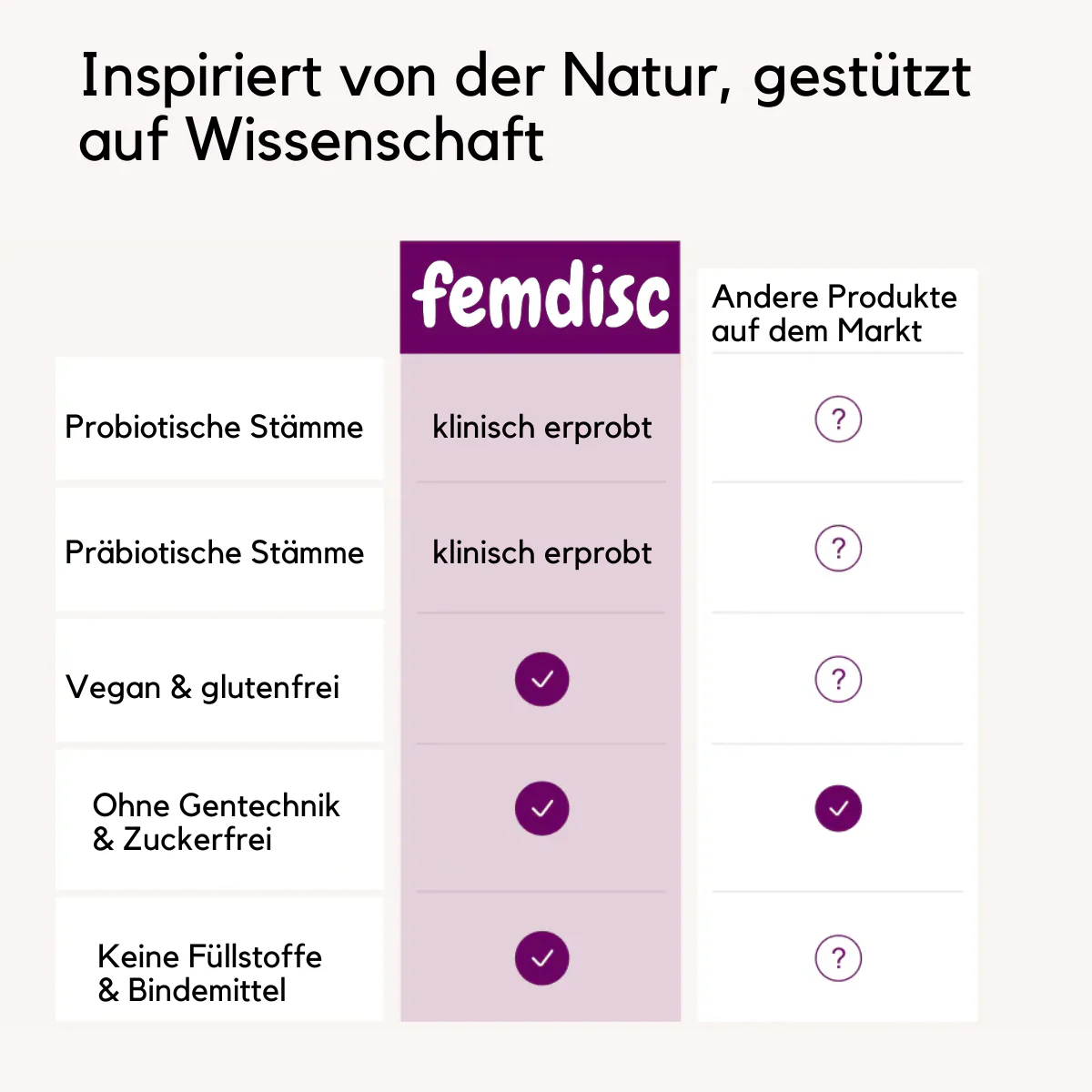 femdisc vaginal Probiotics - Image 8